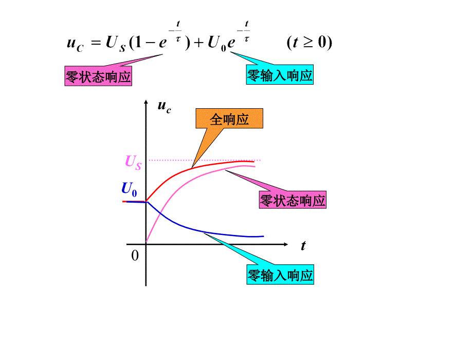 一阶电路全响应_第4页