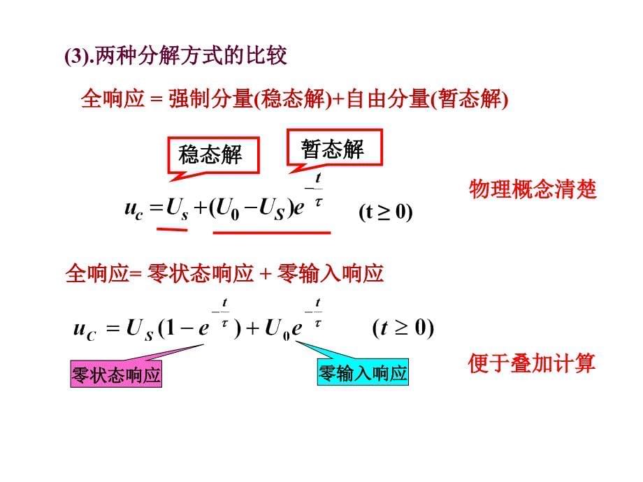 一阶电路全响应_第5页