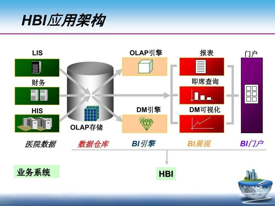 医院全面运行管理系统应用实例_第5页