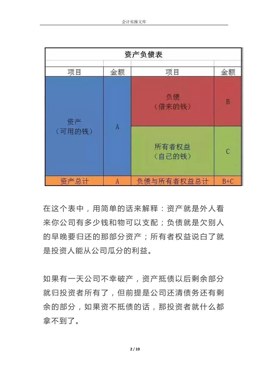 资产负债表的管理分析_第2页