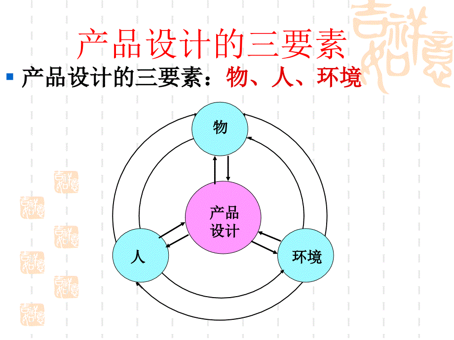 普通高中通用技术设计分析公开课课件_第2页