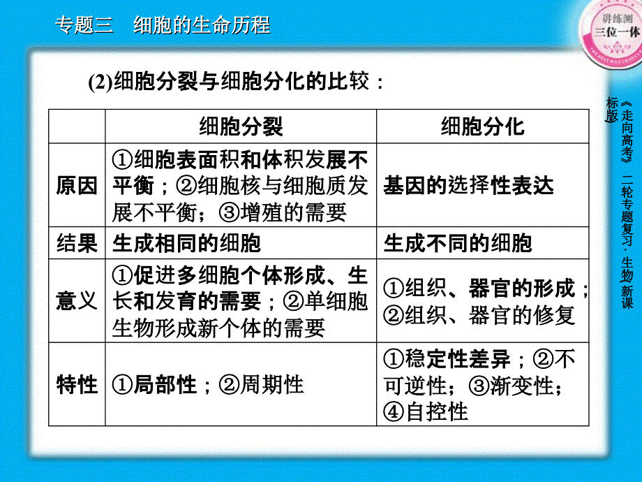 细胞的分化、衰老、凋亡与癌变_第4页