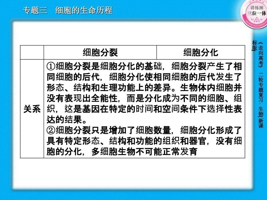 细胞的分化、衰老、凋亡与癌变_第5页