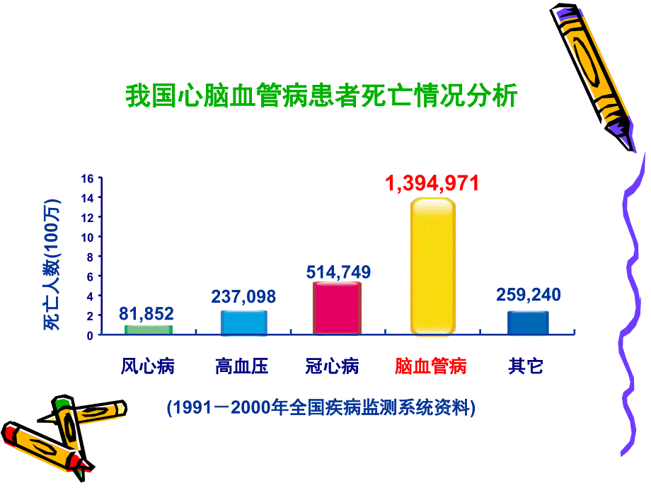 颈动脉狭窄的治疗策略CREST研究解读_第2页