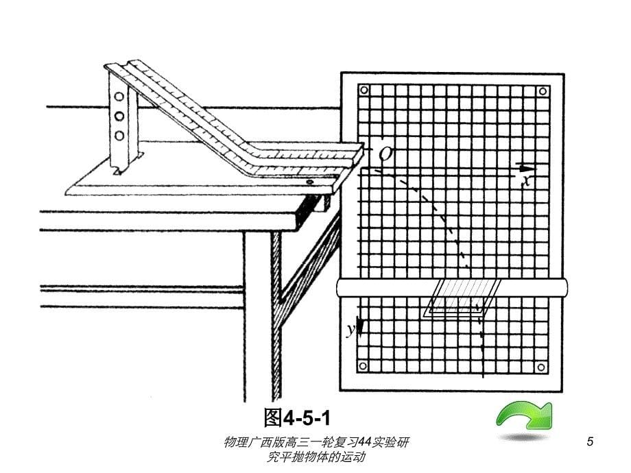 物理广西版高三一轮复习44实验研究平抛物体的运动课件_第5页