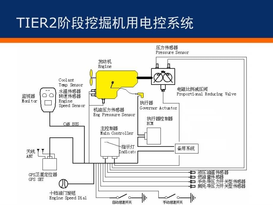 柳工电控系统介绍与故障诊断.ppt_第5页