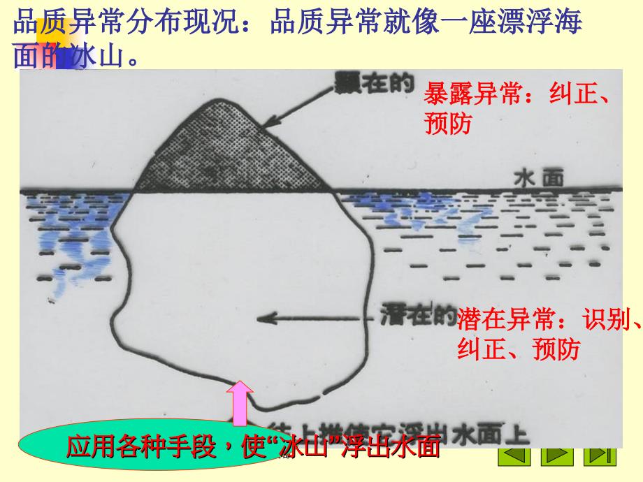 品质异常处理及要求培训_第3页