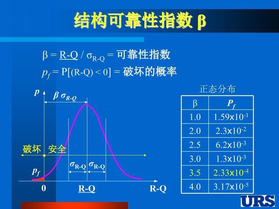 建筑桥梁结构安全的评定方法与检测技术_第5页