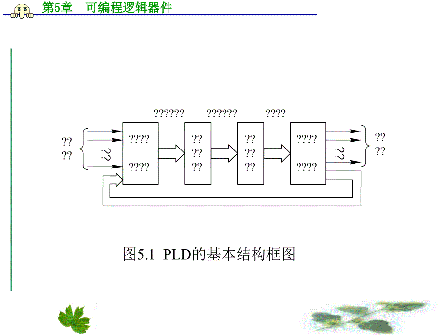 EDA技术与数字系统设计PPT教学课件第5章 可编程逻辑器件_第4页