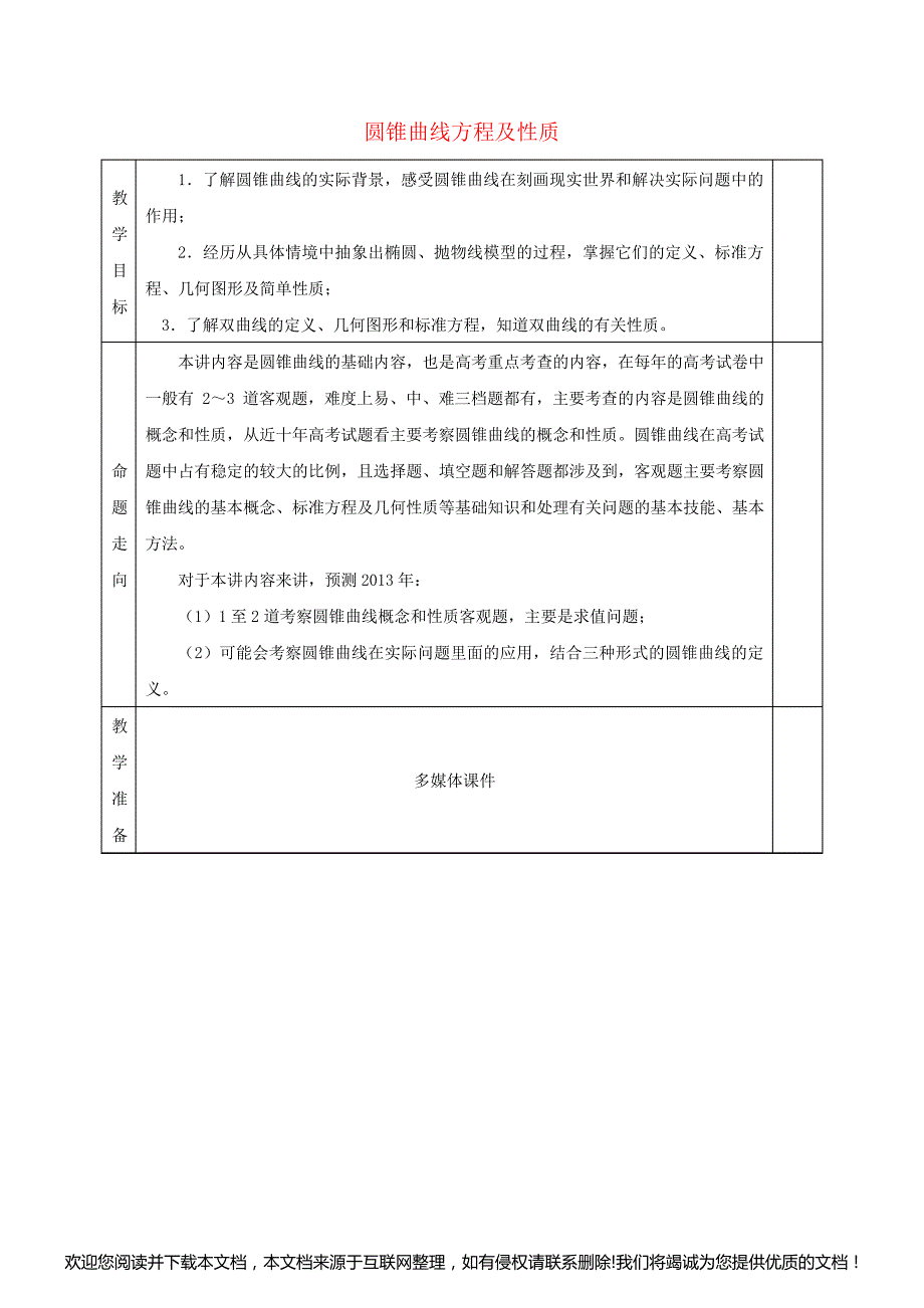 高三数学一轮复习圆锥曲线方程及性质教案173212_第1页