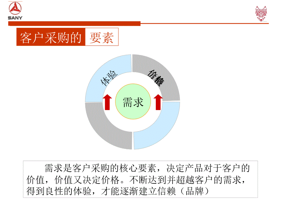 拓展客户的6个步骤_第2页