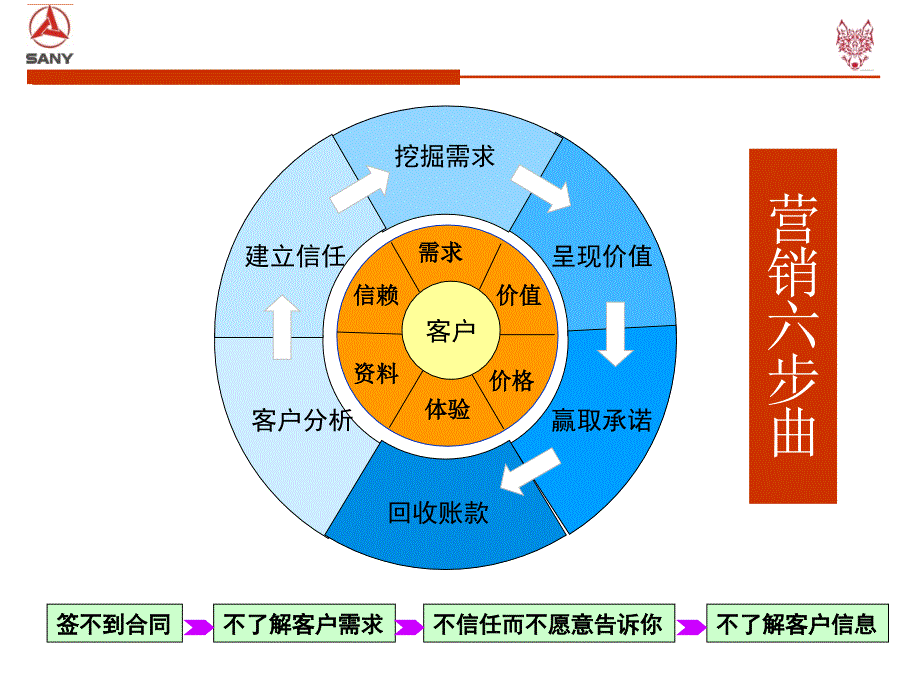 拓展客户的6个步骤_第3页