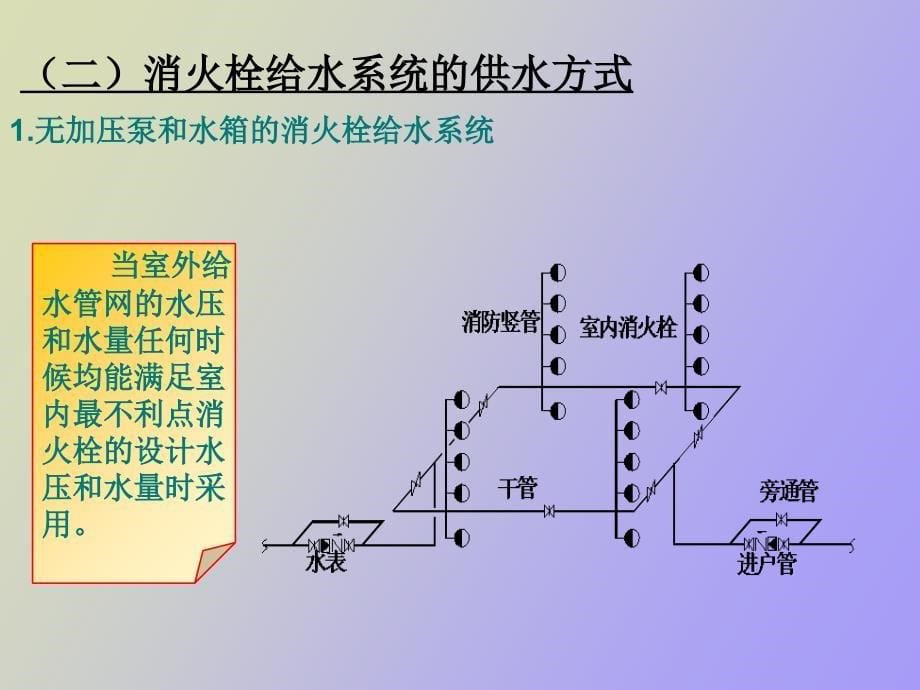 建筑消防给水系统_第5页