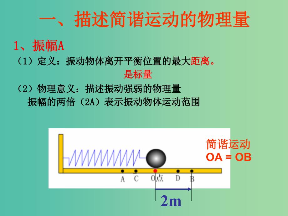 高中物理 11.2简谐运动的描述课件 新人教版选修3-4.ppt_第2页