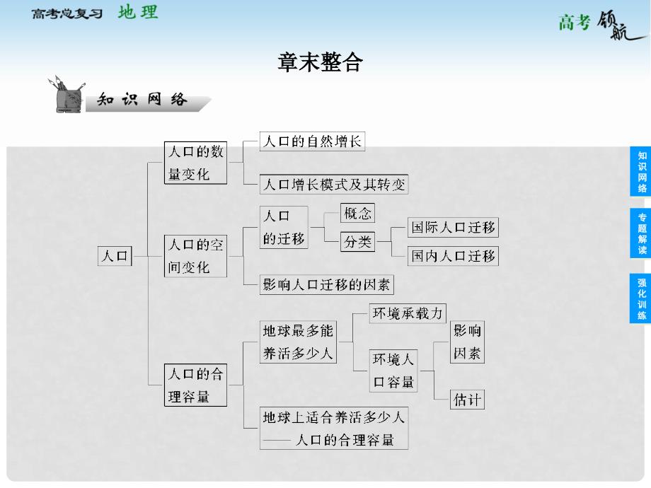 高考地理总复习 第1章末整合课件 新人教版必修2_第1页