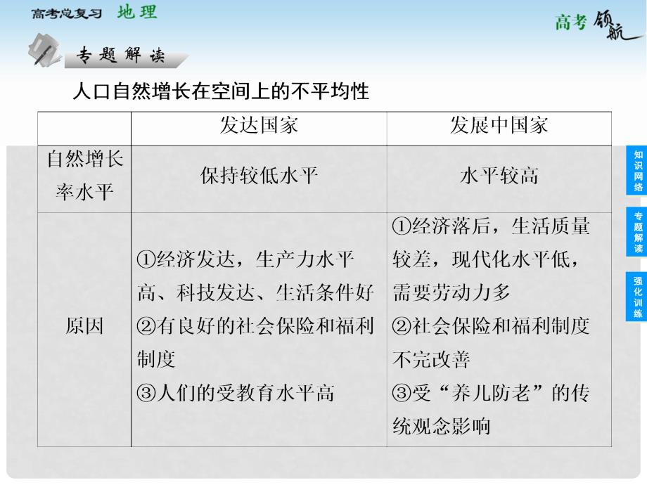 高考地理总复习 第1章末整合课件 新人教版必修2_第2页