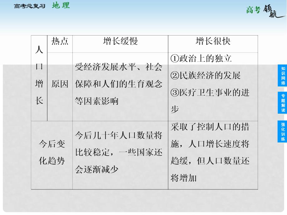 高考地理总复习 第1章末整合课件 新人教版必修2_第3页