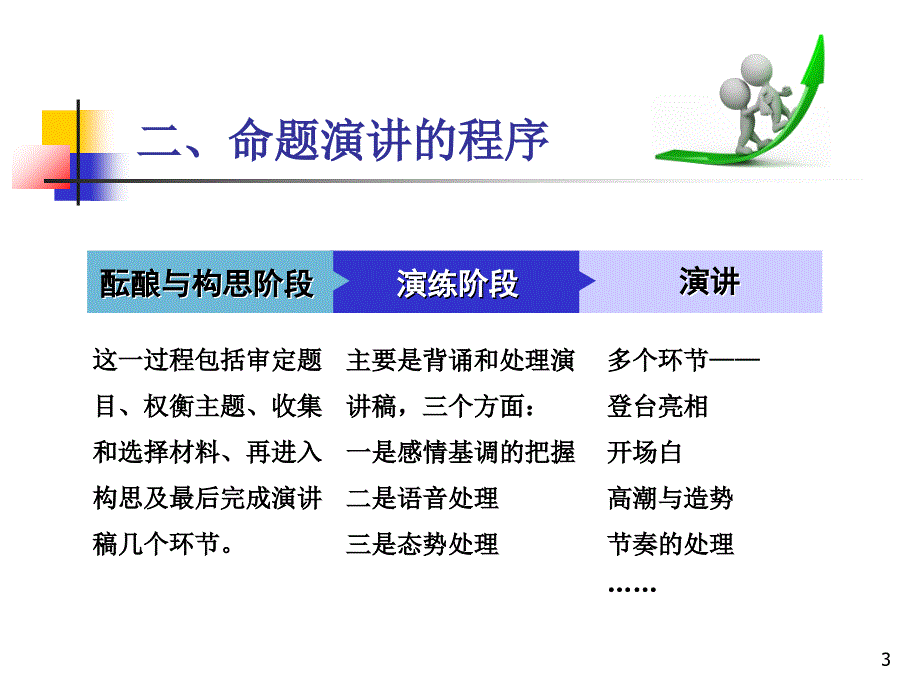 第五章命题演讲PPT课件_第3页