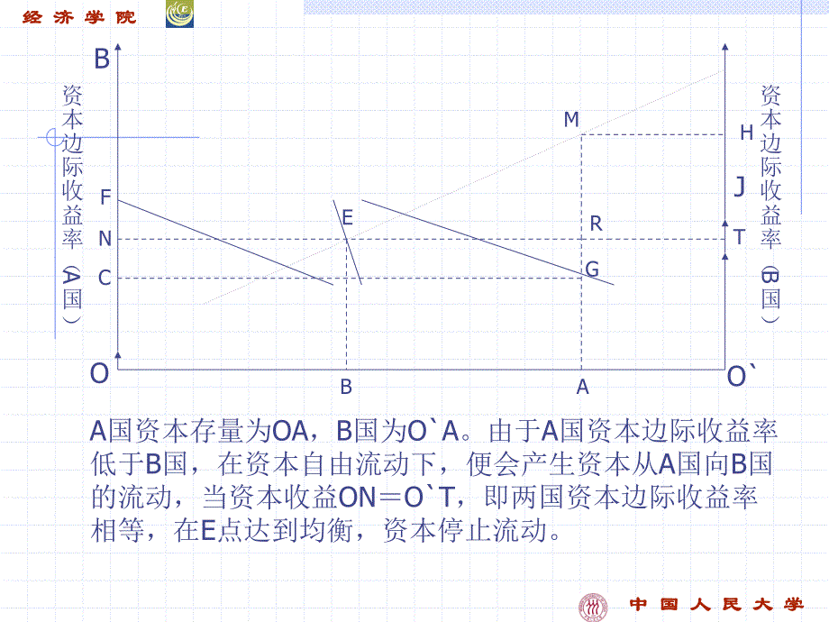 第要素的国际流动_第4页