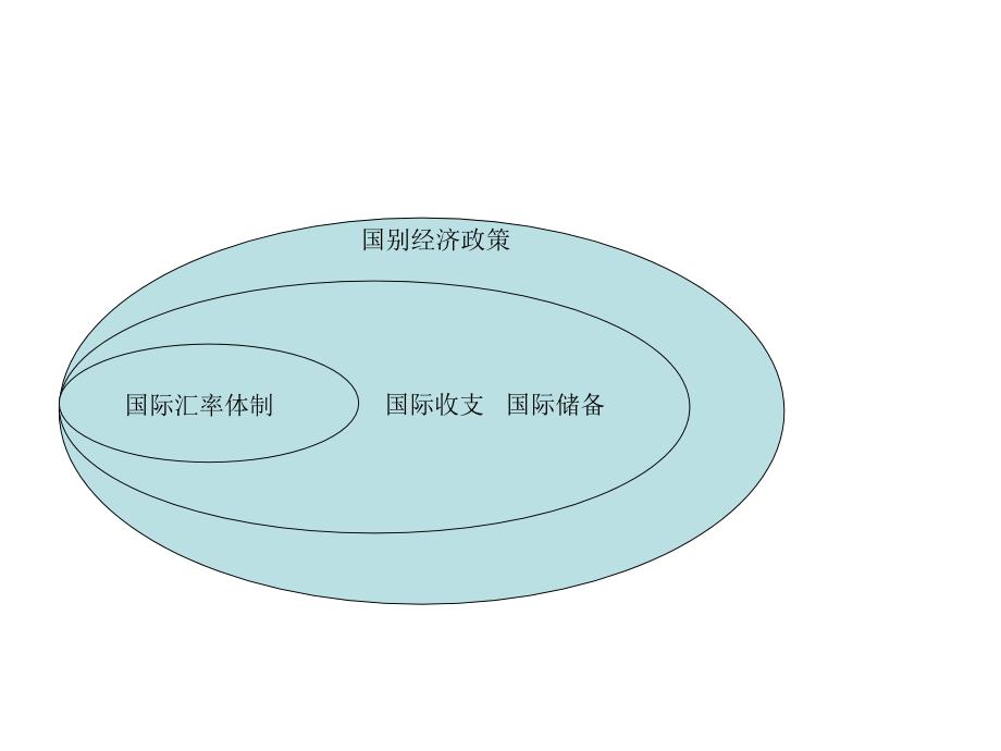 第六章 国际金融体系_第3页