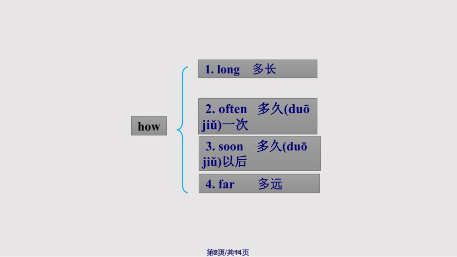 howlonghowsoonhowfarhowoften实用教案_第2页