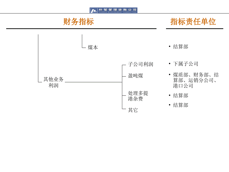 朴智神华煤炭财务指标_第2页