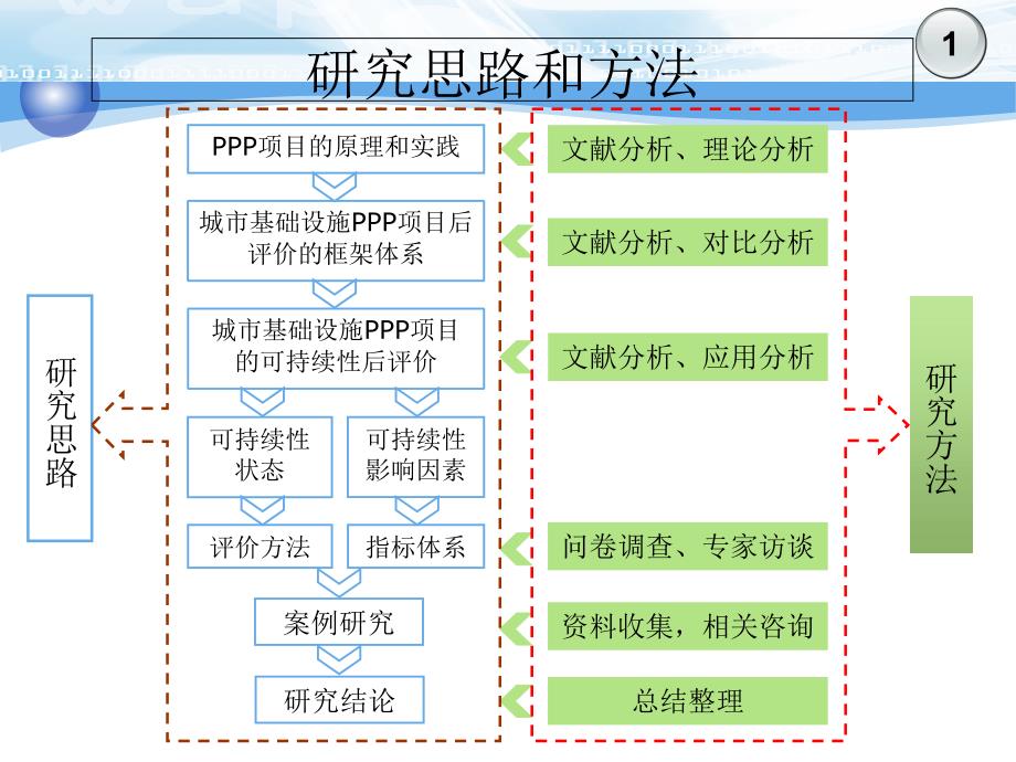 城市基础设施PPP项目概论_第3页