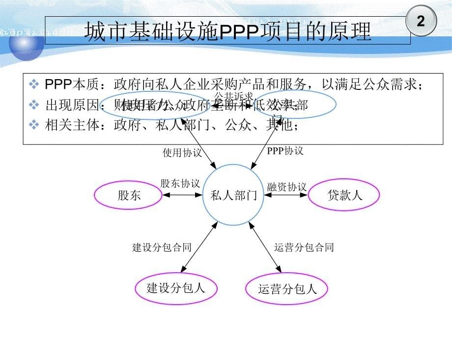 城市基础设施PPP项目概论_第5页