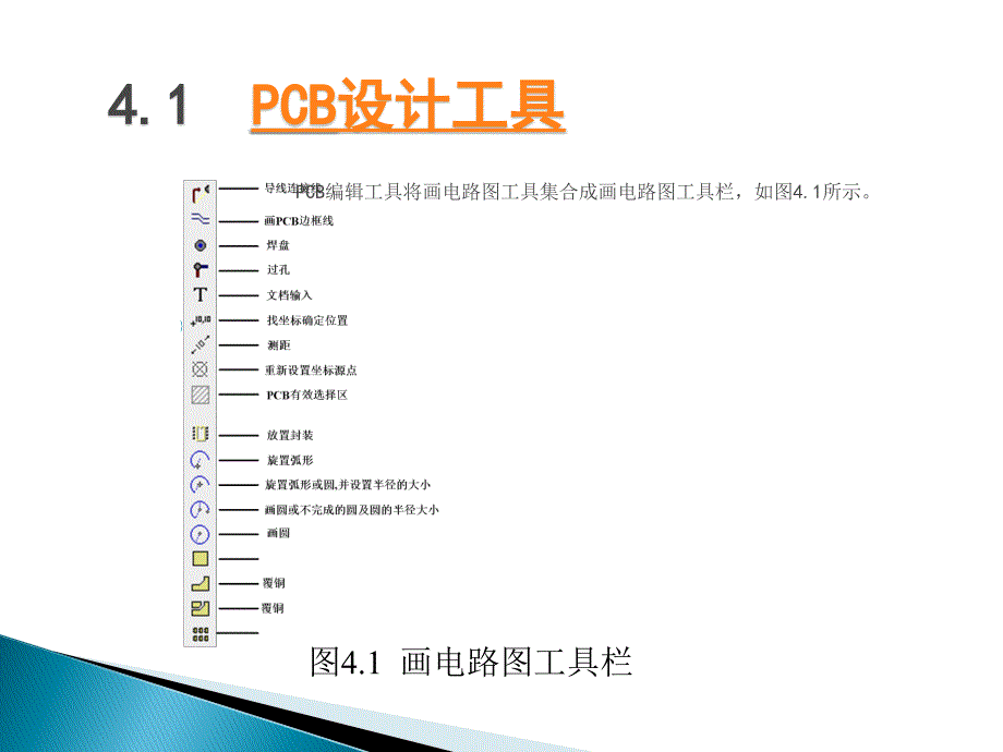 《CB板设计》PPT课件_第3页