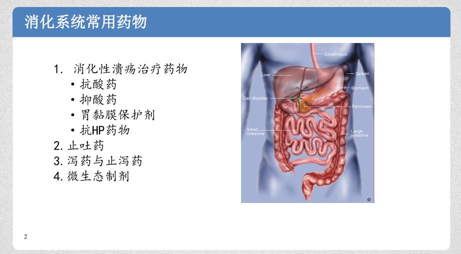 消化内科常用的药物简介.ppt_第1页