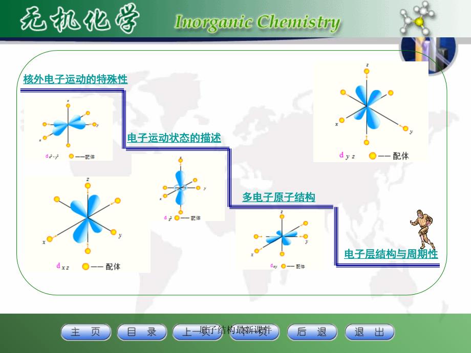 原子结构最新课件_第2页