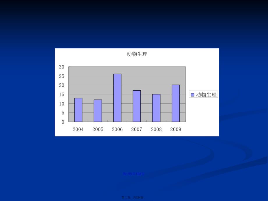 动物生理学习教案_第2页