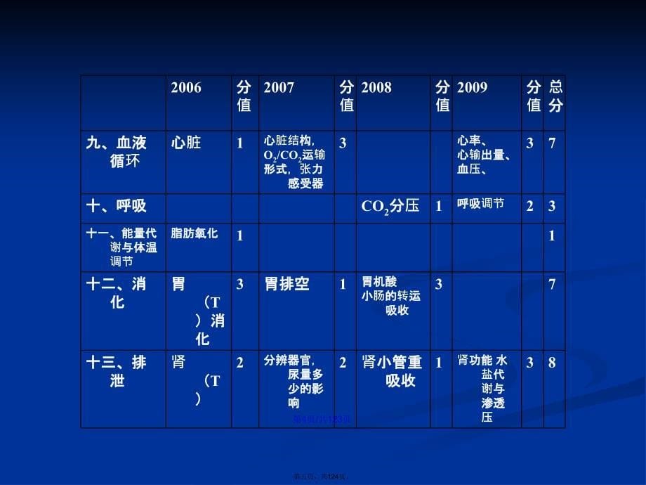 动物生理学习教案_第5页