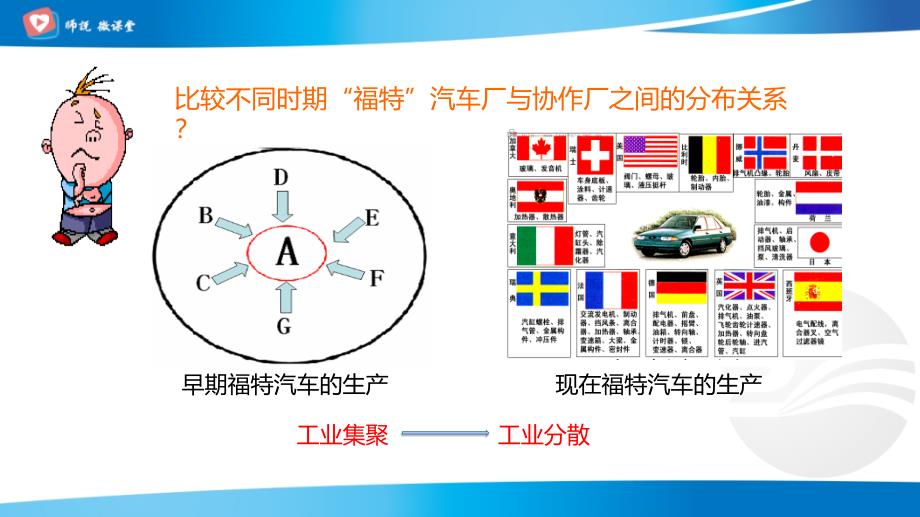 工业的区位选择+第二讲：工业分散与工业地域课件_第3页