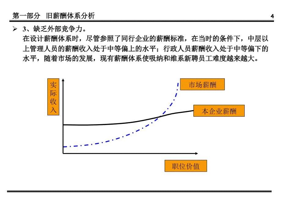 公司薪酬体系设计方案_第5页