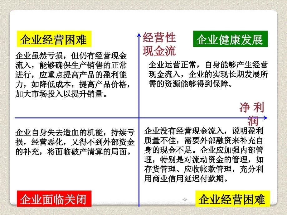 销售人员必懂财务知识培训.ppt_第5页