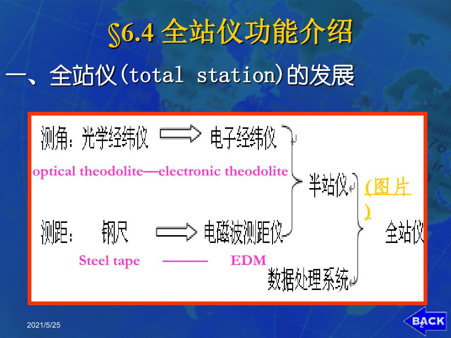 全站仪使用和TOPCON全站仪放样点位的方法PPT优秀课件_第2页