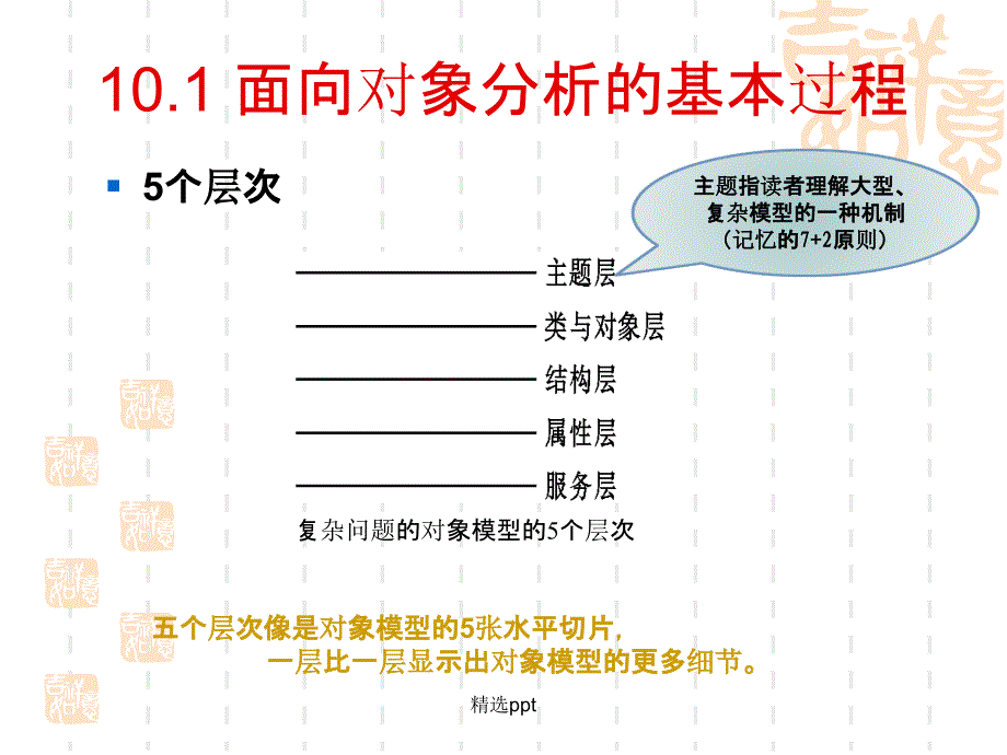 类图时序图状态图ATM系统_第4页