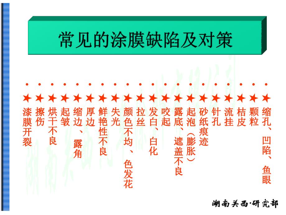 汽车涂装异常分析及对策_第1页