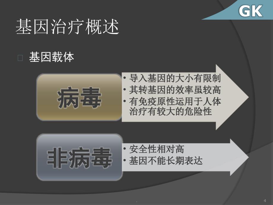 (医学课件)骨外科基因治疗ppt演示课件_第4页