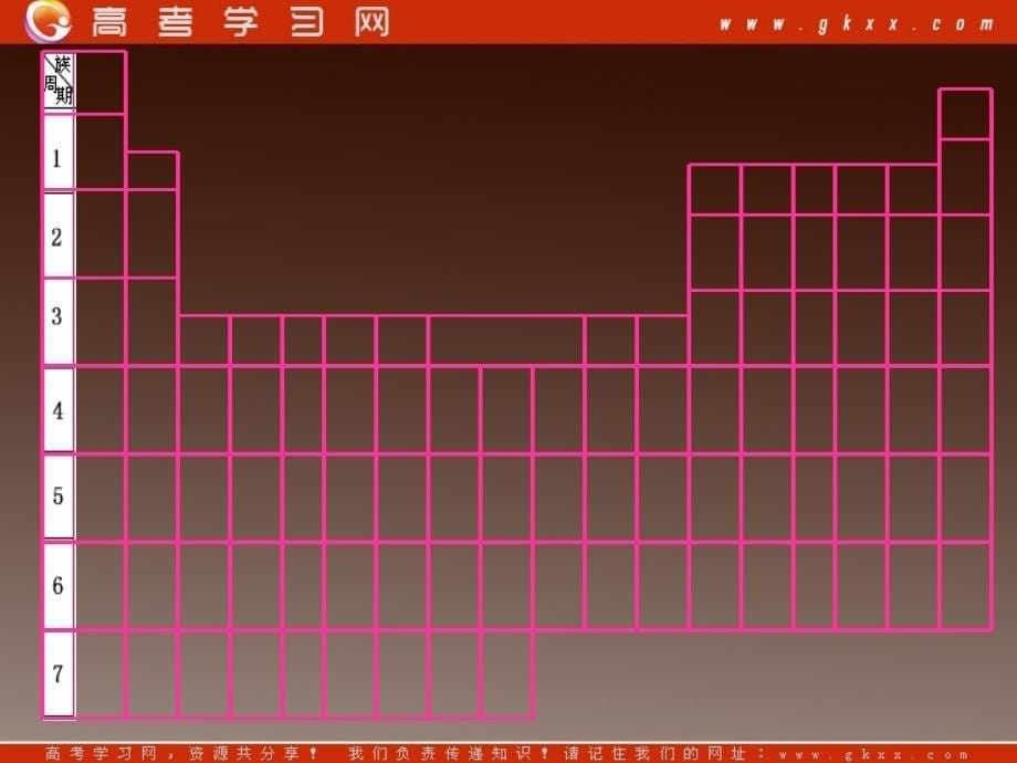高中化学课件 元素周期律_第5页