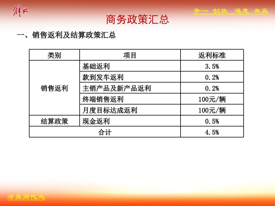 长商务政策解读_第3页