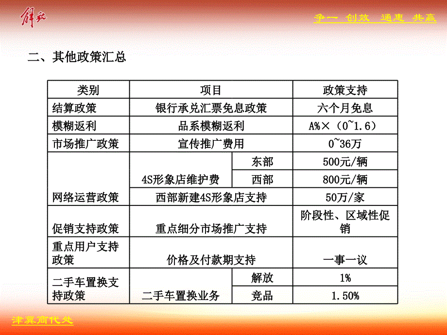 长商务政策解读_第4页