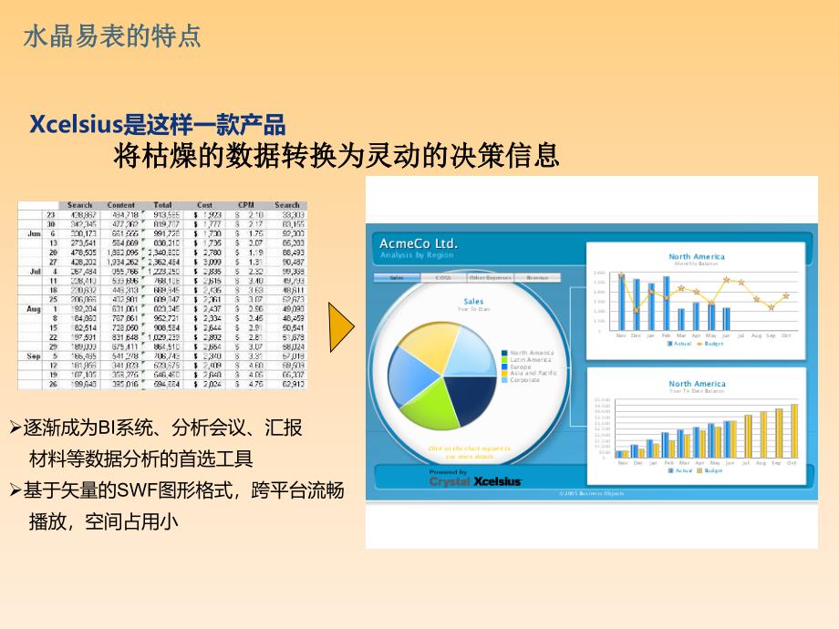 《水晶易表教程》PPT课件.ppt_第3页