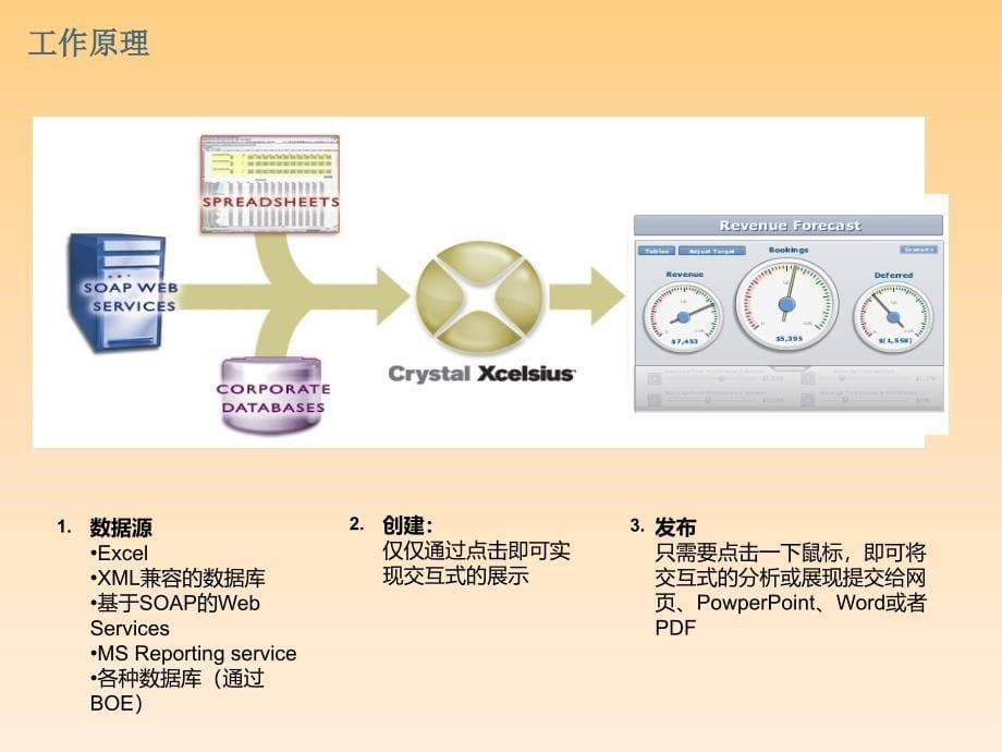 《水晶易表教程》PPT课件.ppt_第5页