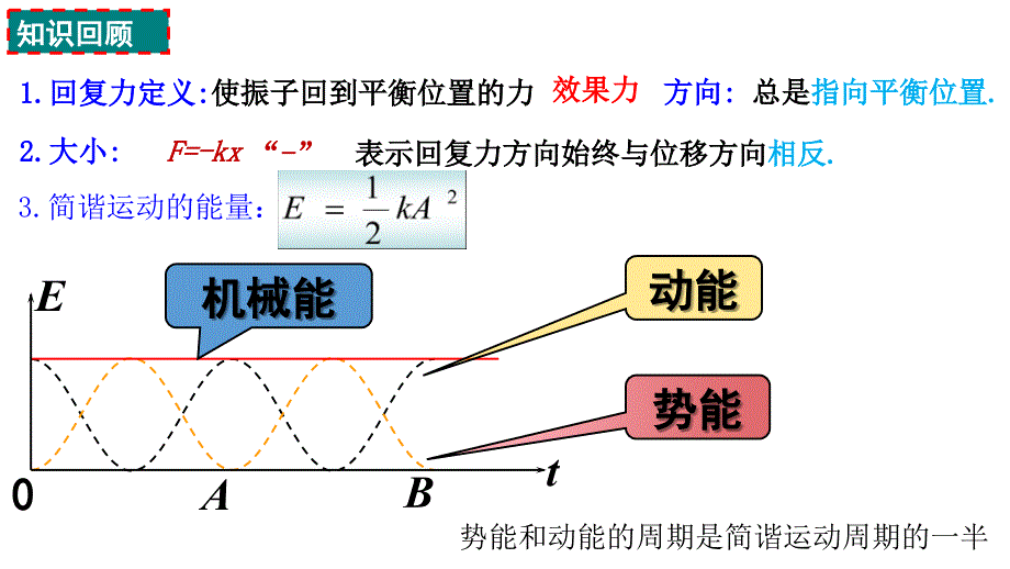 【高中物理】单摆+课件+高二上学期物理人教版（2019）选择性必修第一册_第1页