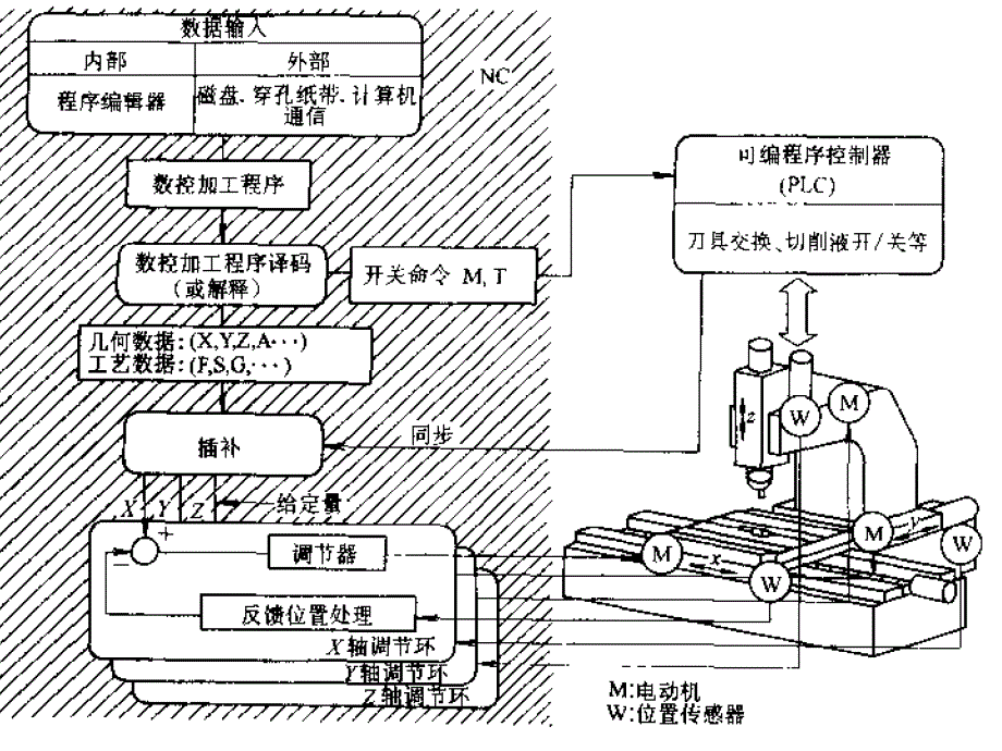 计算机数控系统学习课件_第3页