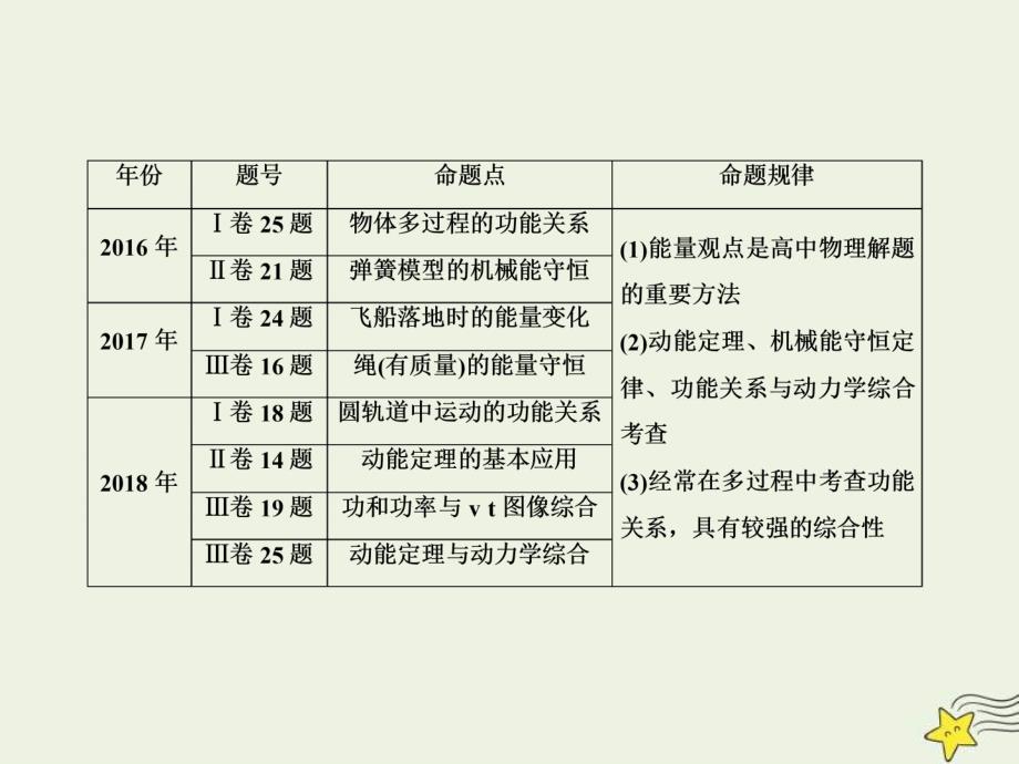 (新高考)高考物理一轮复习课件5.1功和功率 (含解析)_第2页