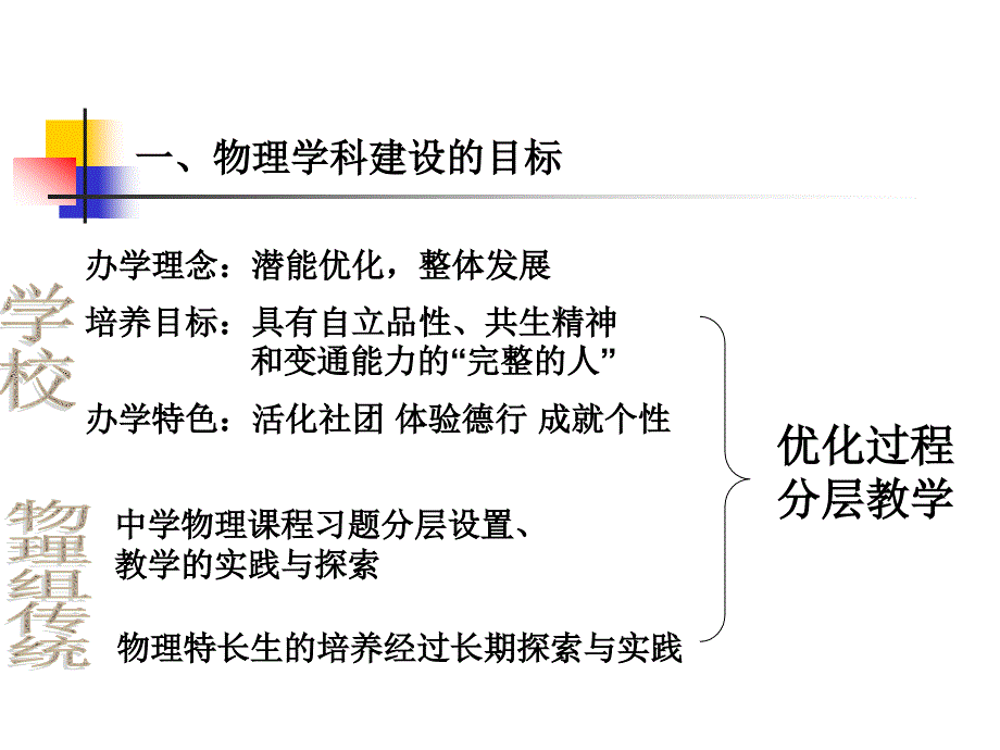 诸暨市诸暨中学物理学科建设汇报_第3页