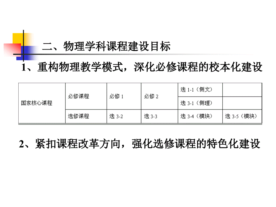 诸暨市诸暨中学物理学科建设汇报_第4页